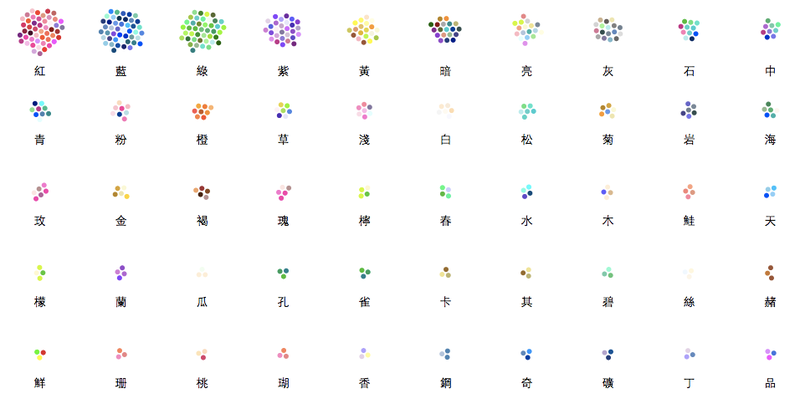 Illustration for article titled How English describes color vs how Chinese describes color